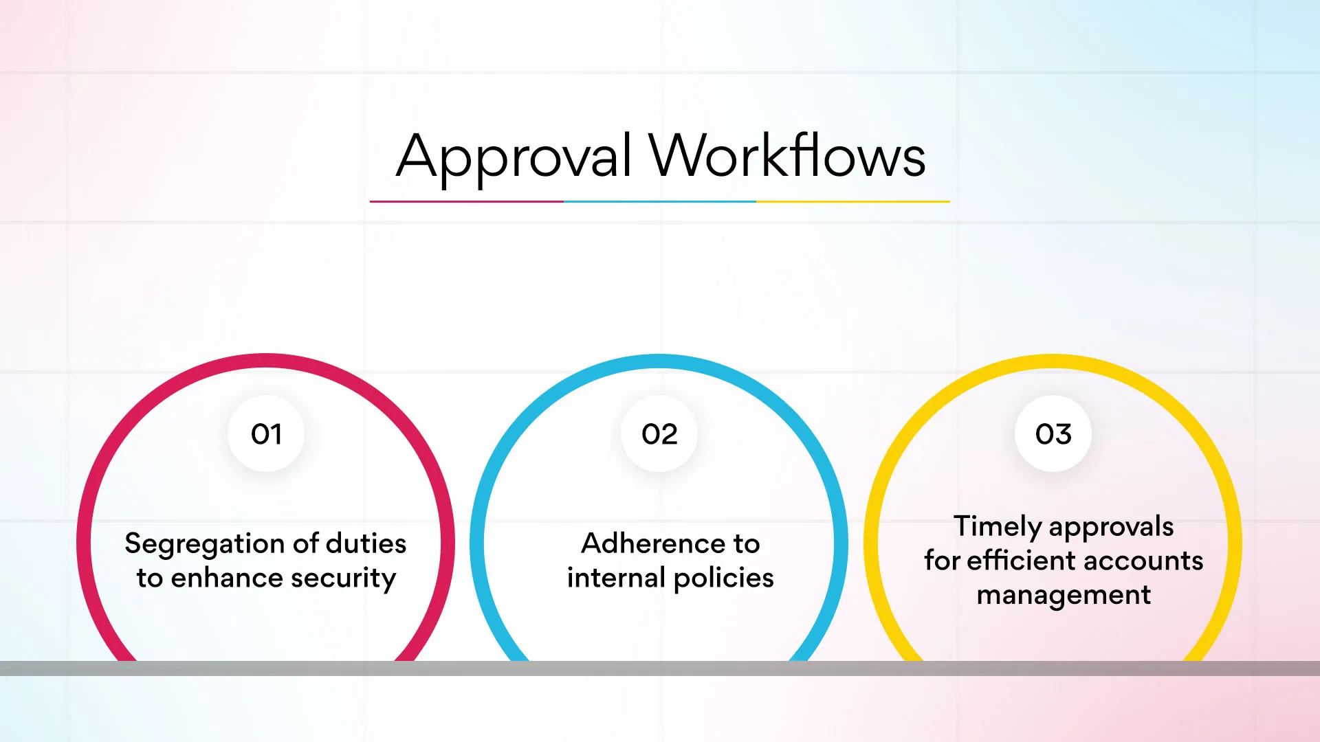 Approval Workflows