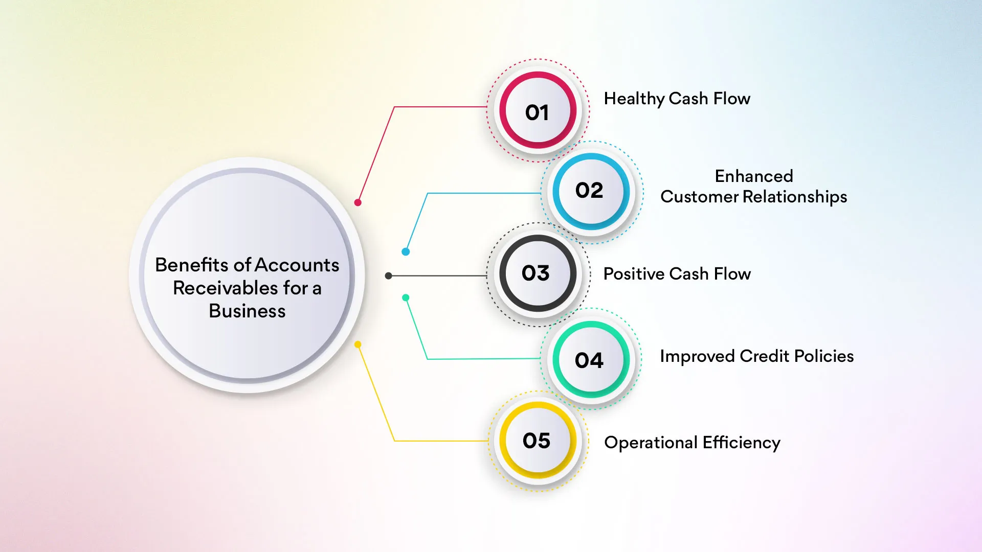 Benefits of Accounts Receivables for a Business