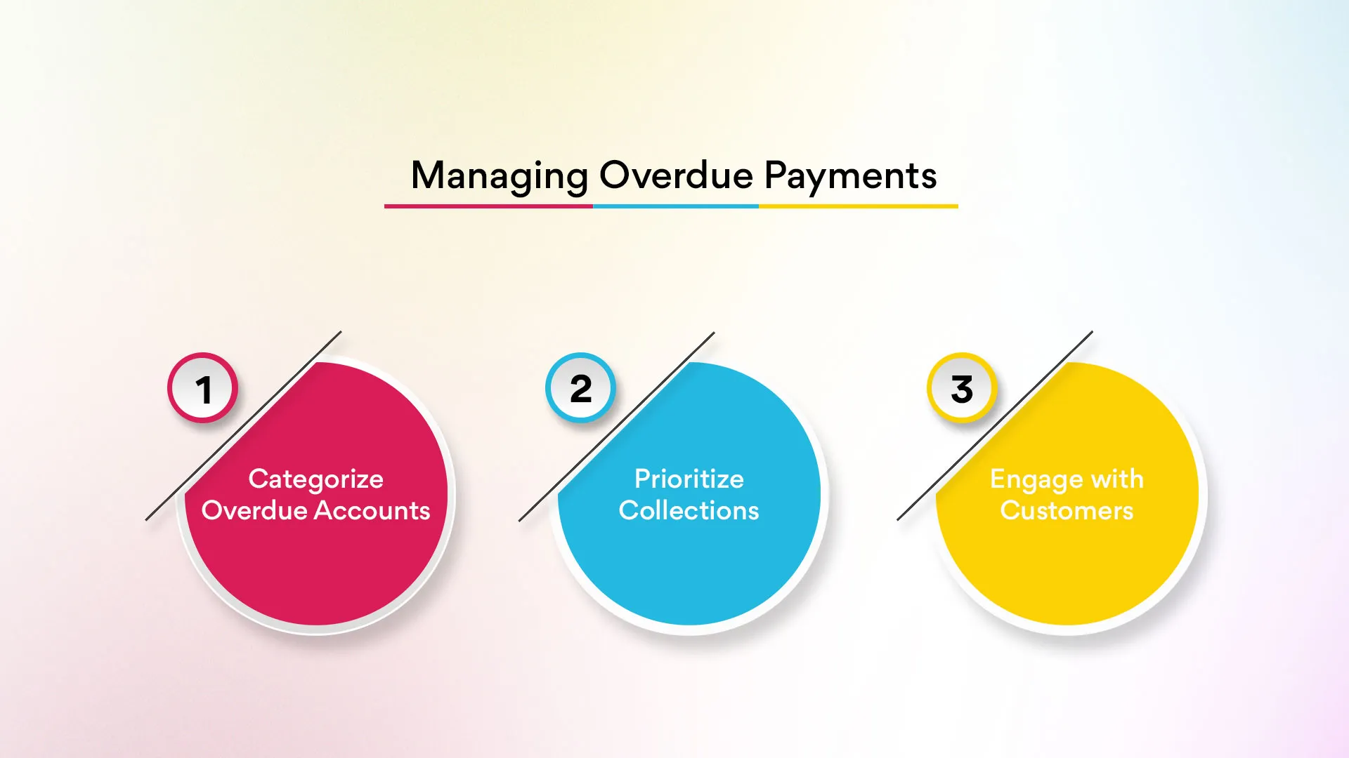 Managing Overdue Payments