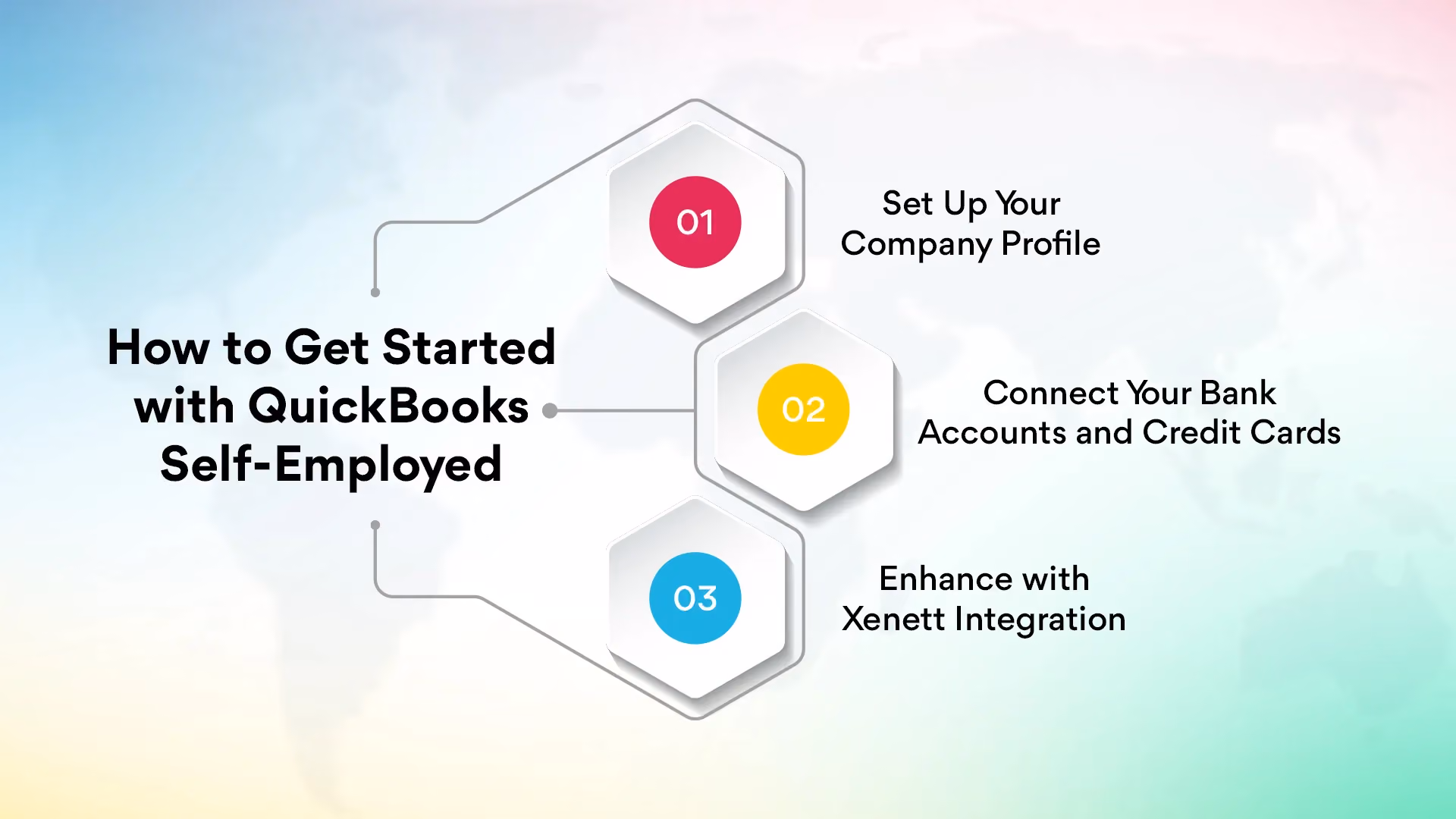 How to Get Started with QuickBooks Self-Employed