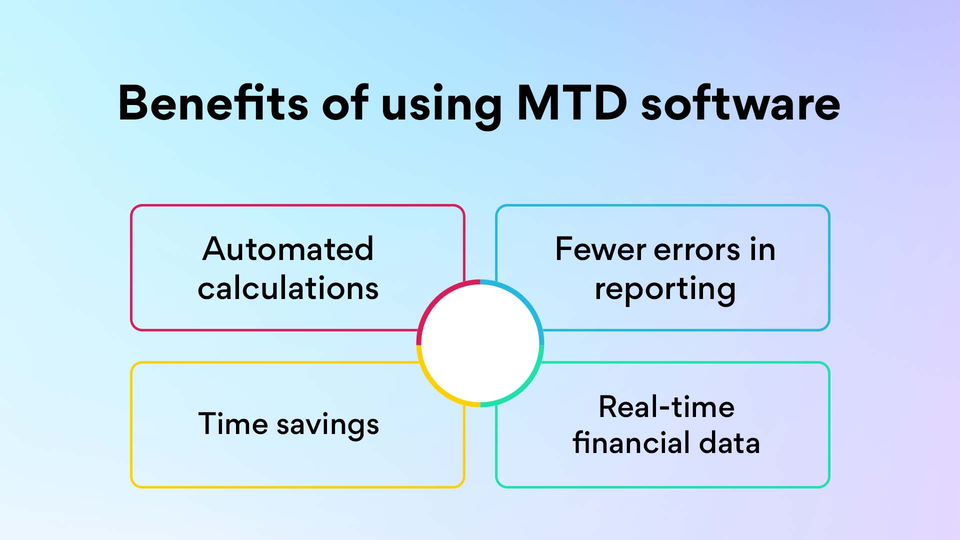 Benefits of using MTD software 