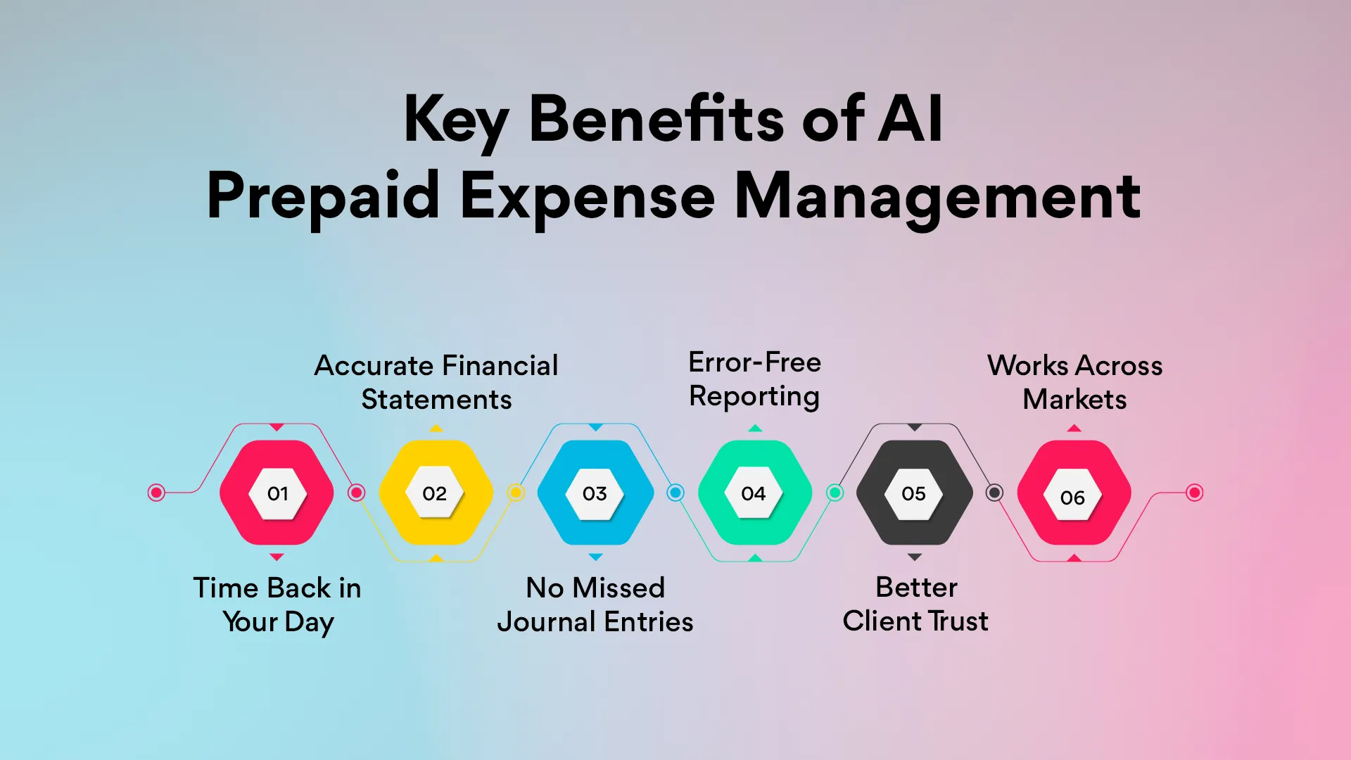 Key Benefits of AI Prepaid Expense Management