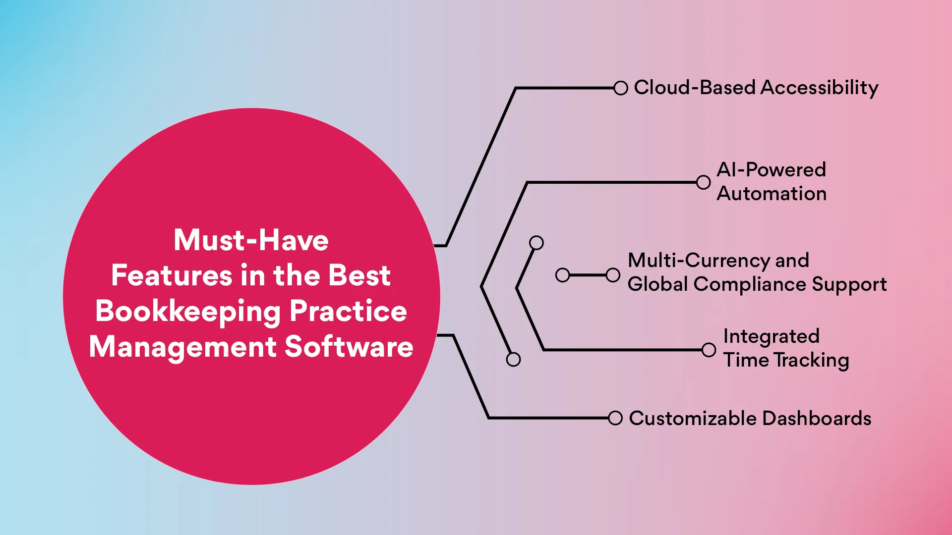 Must-Have Features in the Best Bookkeeping Practice Management Software