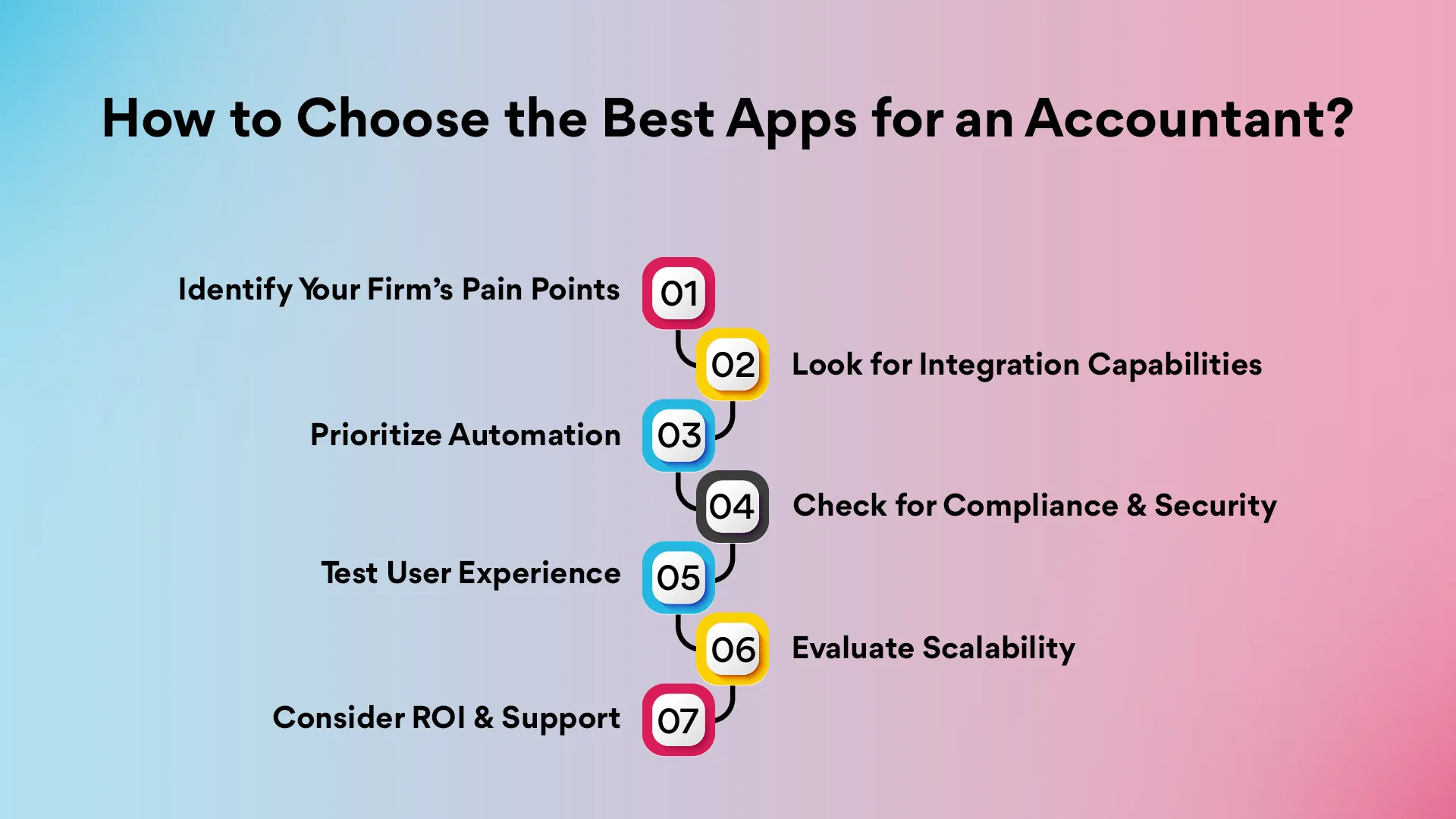How to Choose the Best Apps for an Accountant?