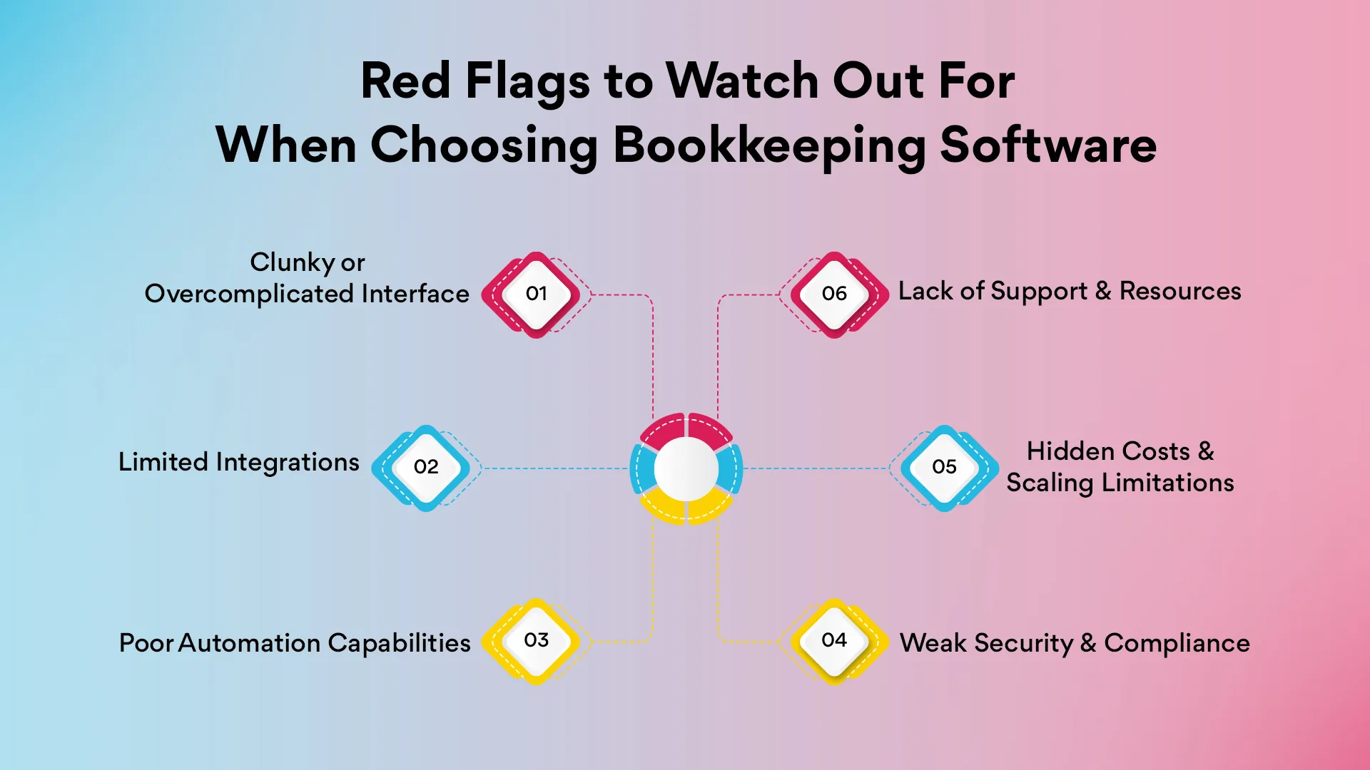 Red Flags to Watch Out For When Choosing Bookkeeping Software