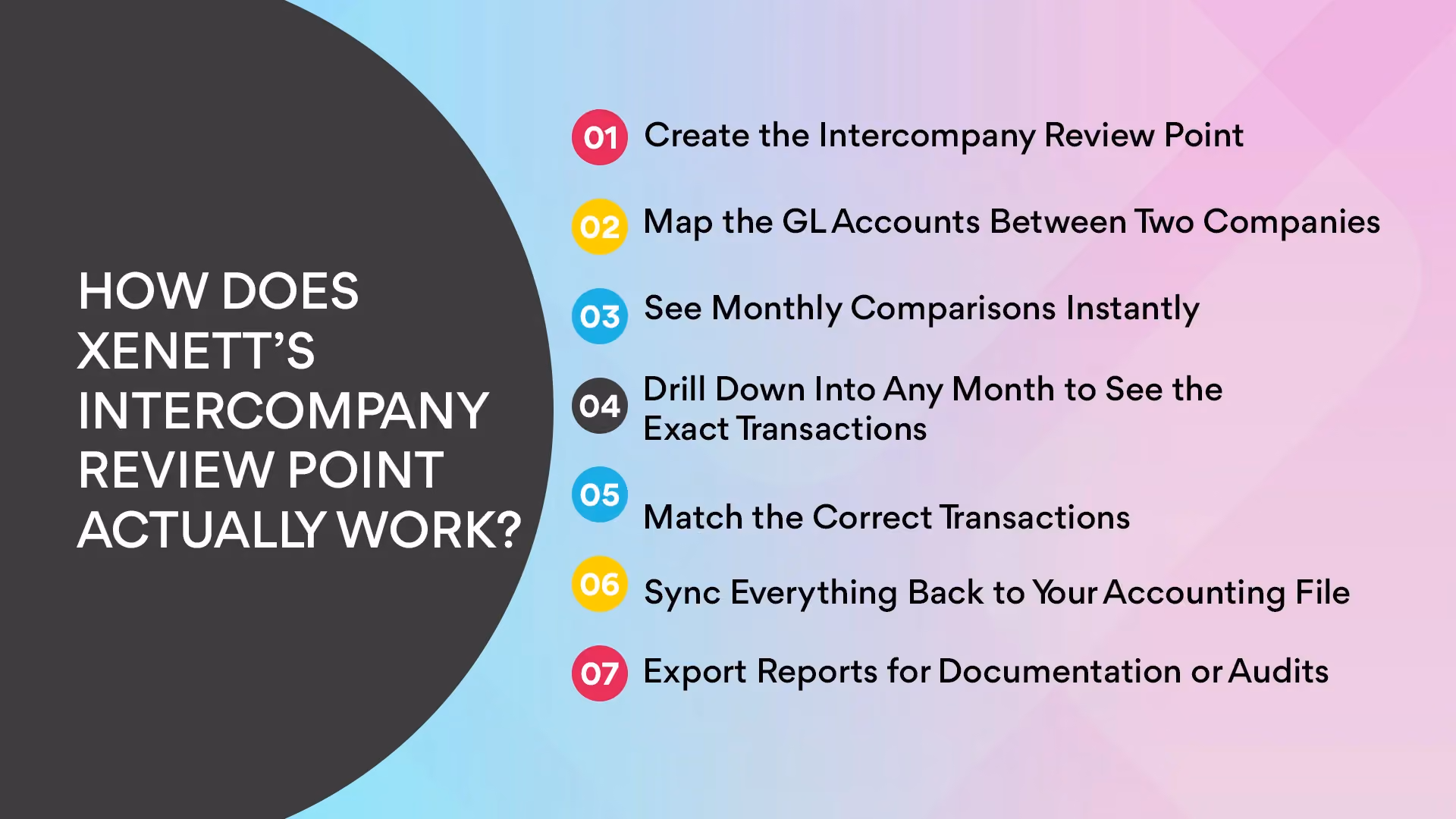 How Does Xenett’s Intercompany Review Point Actually Work?