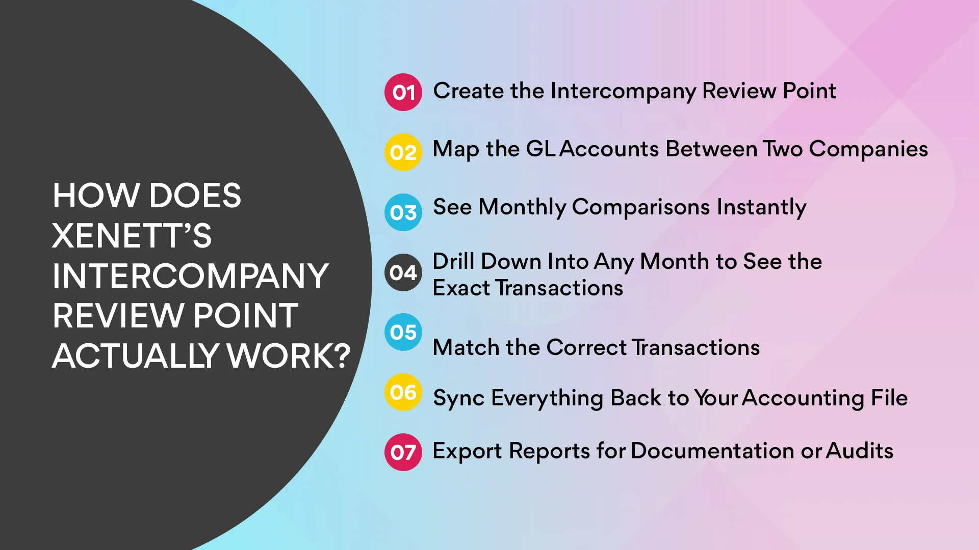 How Does Xenett’s Intercompany Review Point Actually Work?