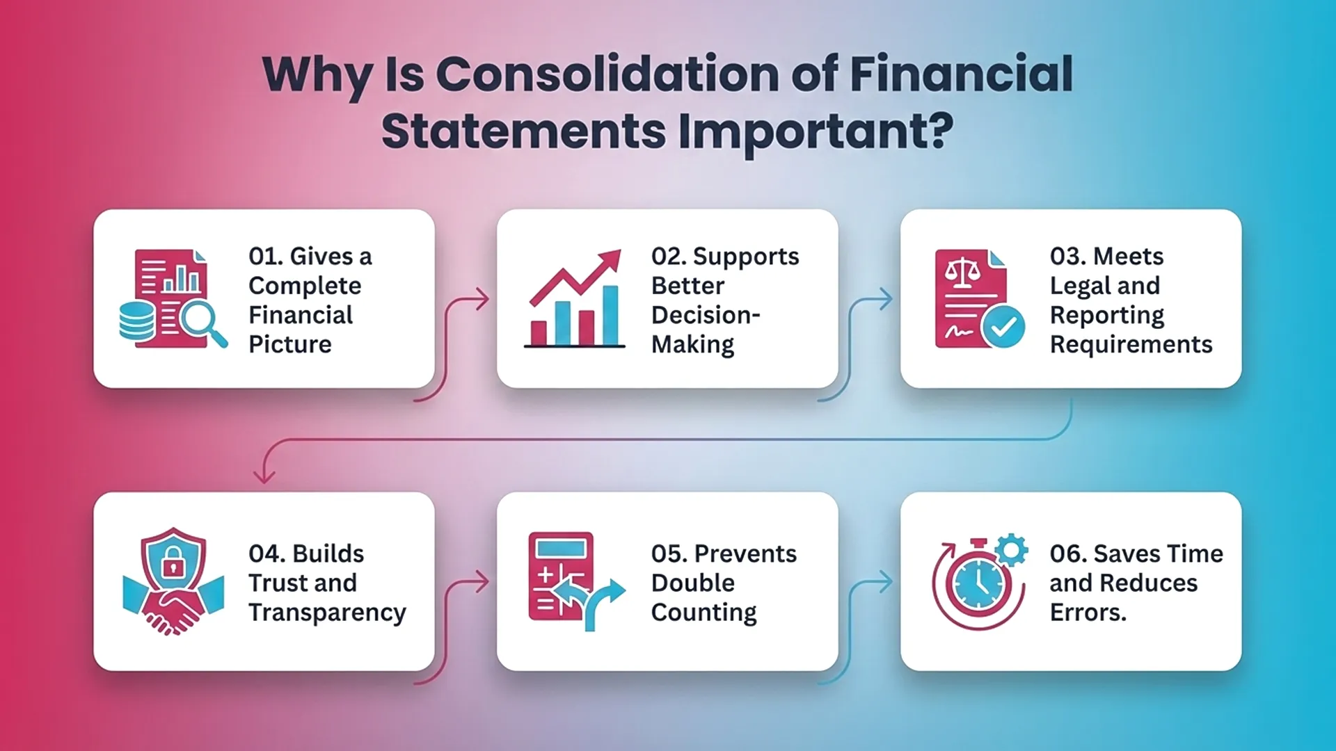 Why Is Consolidation of Financial Statements Important?
