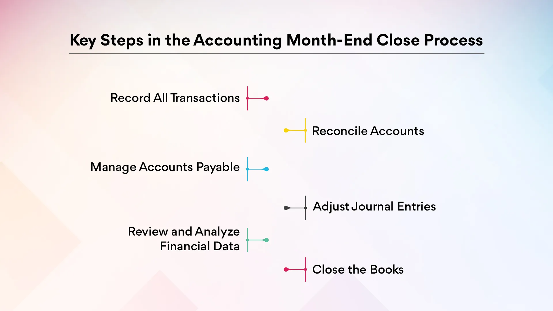 Key Steps in the Accounting Month-End Close Process