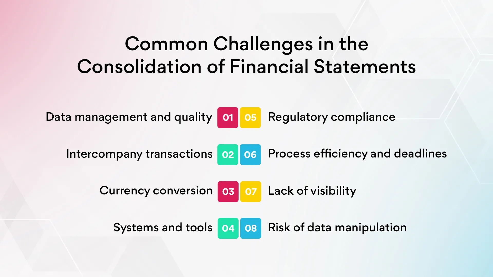 Common Challenges in the Consolidation of Financial Statements