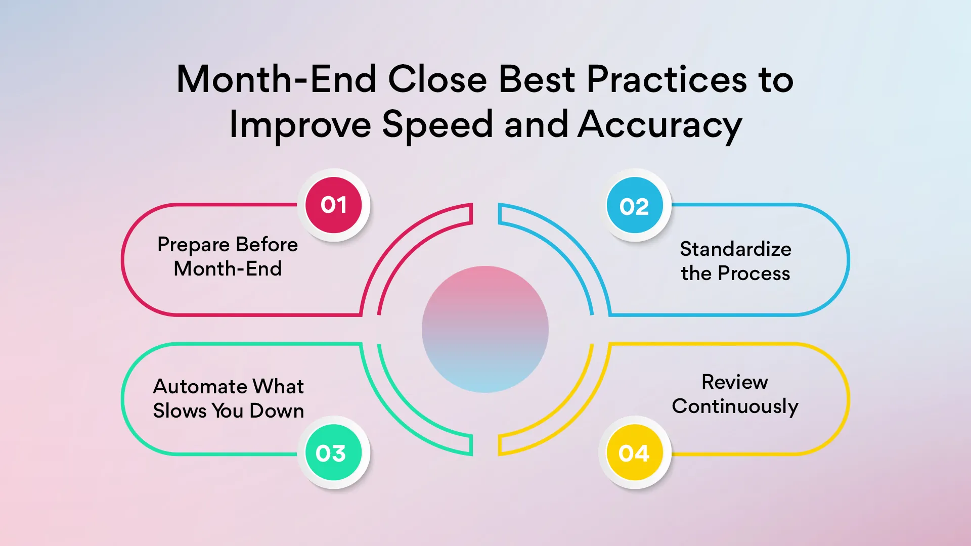 Month-End Close Best Practices to Improve Speed and Accuracy
