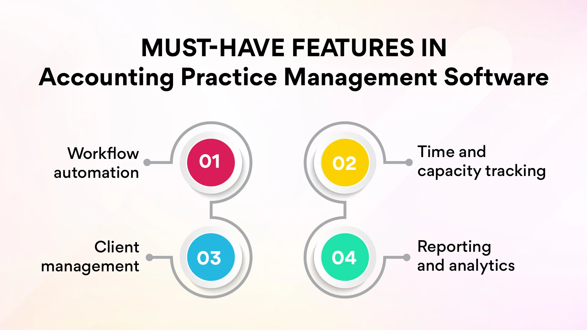 Must-Have Features in Accounting Practice Management Software