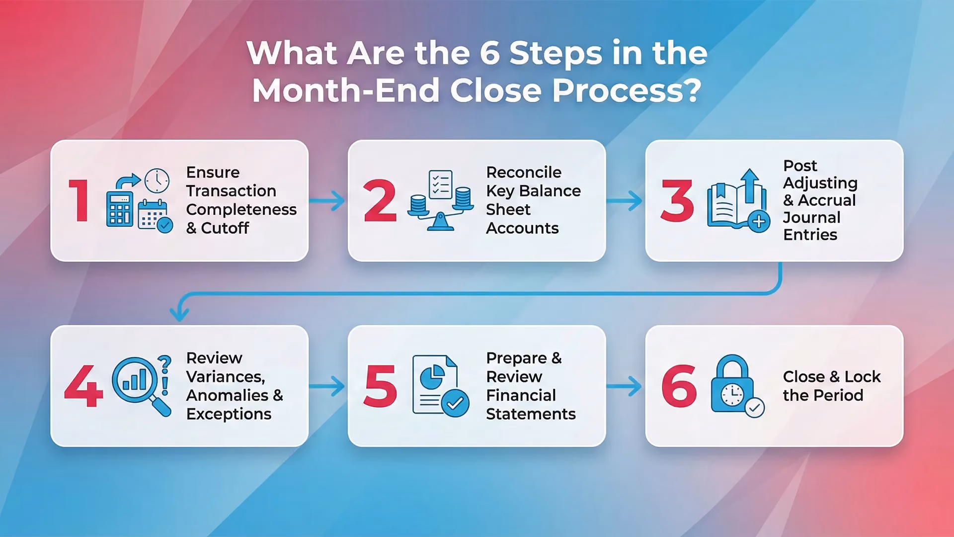 What Are the 6 Steps in the Month-End Close Process?