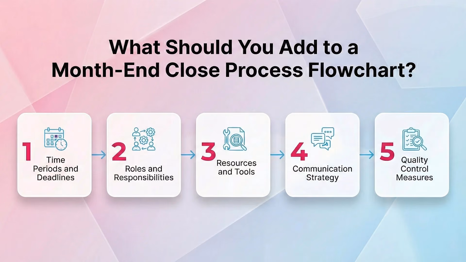 What Should You Add to a Month-End Close Process Flowchart?