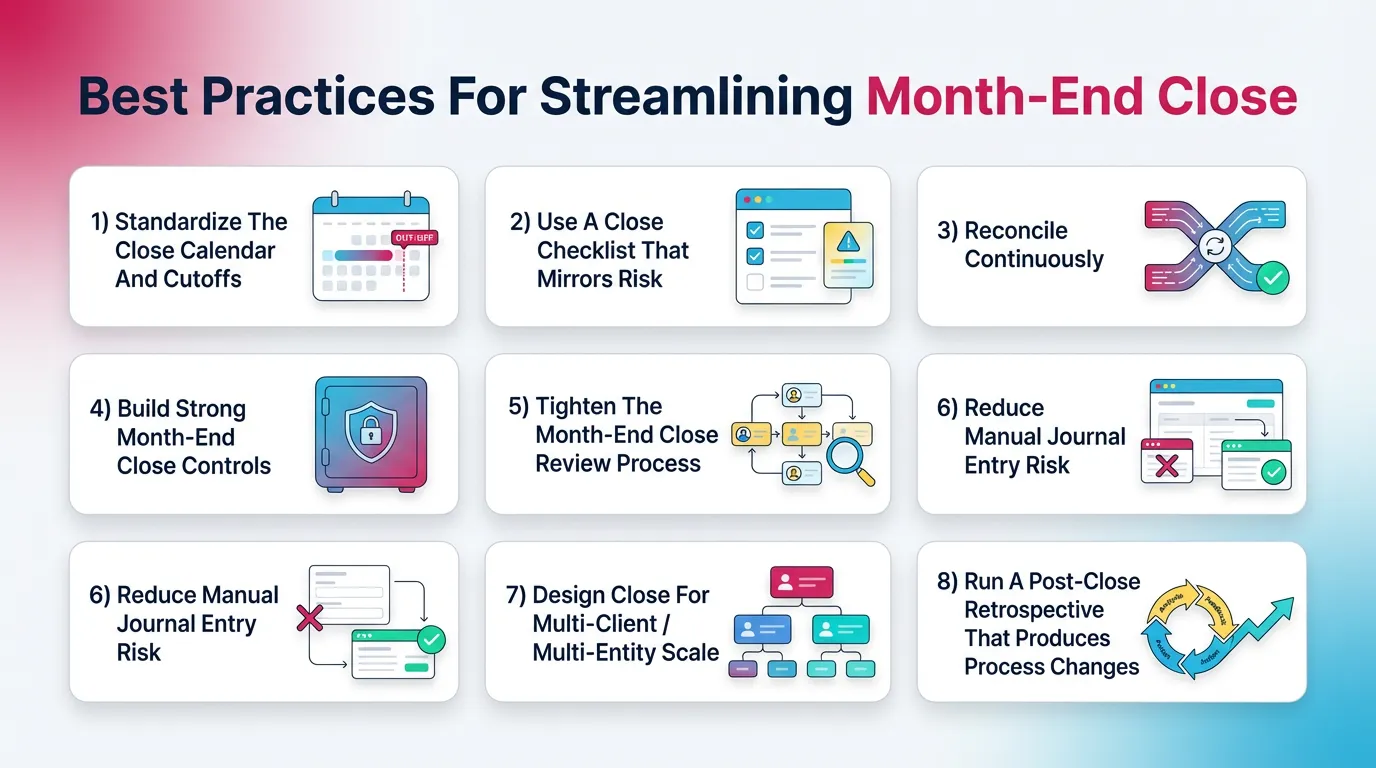 Best Practices For Streamlining Month-End Close