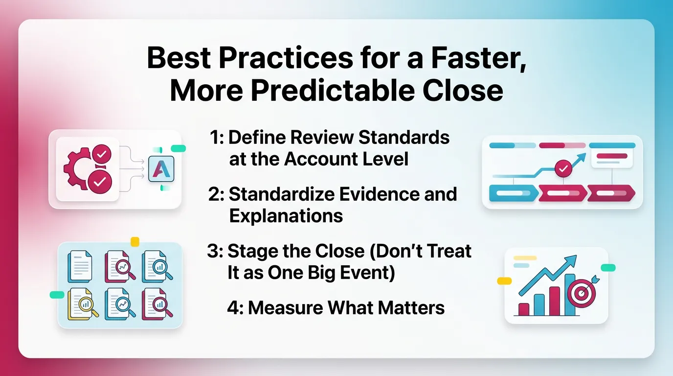 Best Practices for a Faster, More Predictable Close