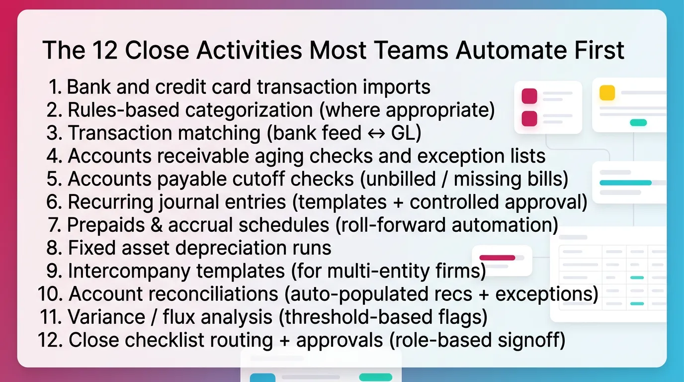The 12 Close Activities Most Teams Automate First