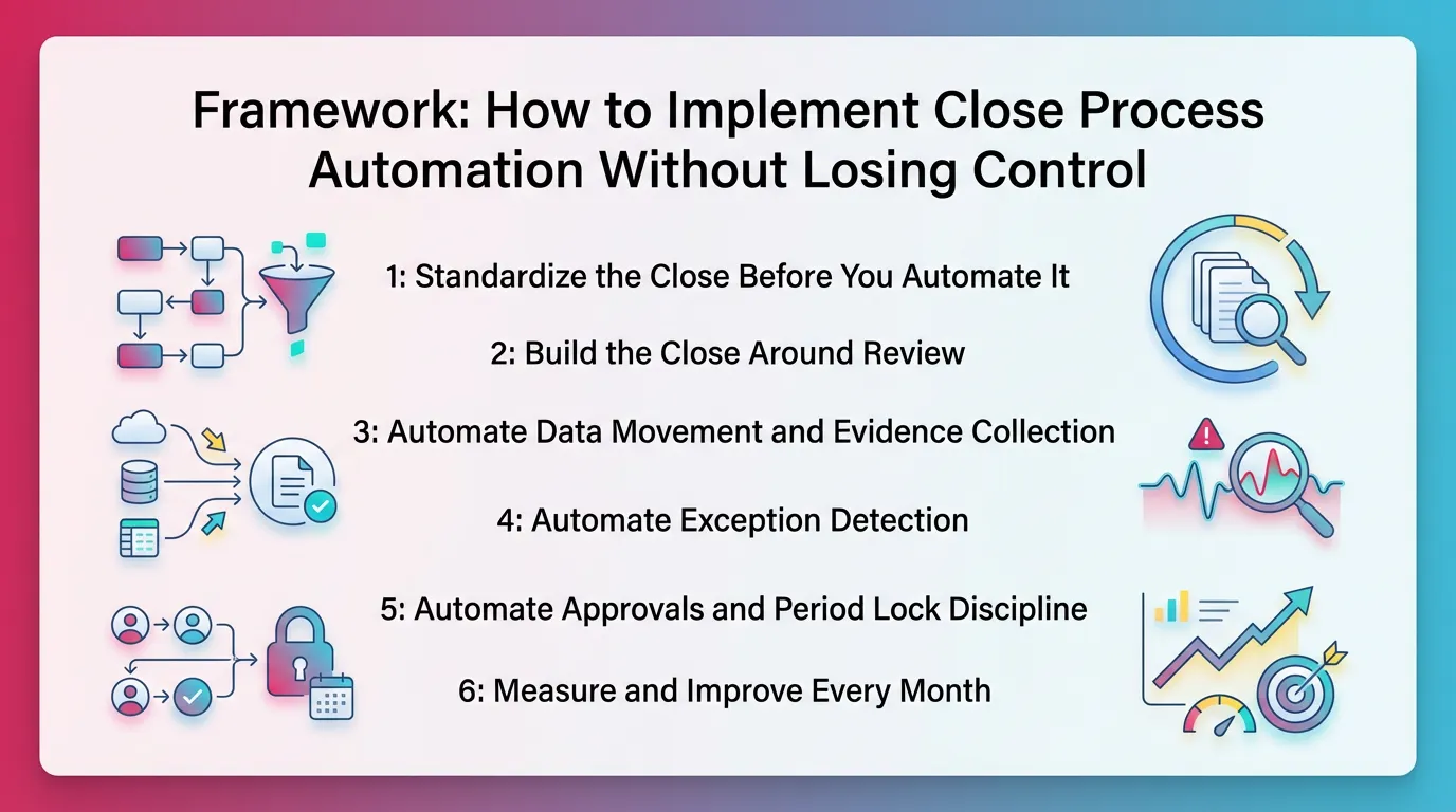 Framework How to Implement Close Process Automation Without Losing Control