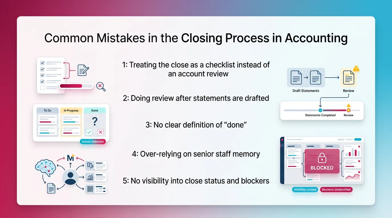 Common Mistakes in the Closing Process in Accounting (And How to Avoid Them)