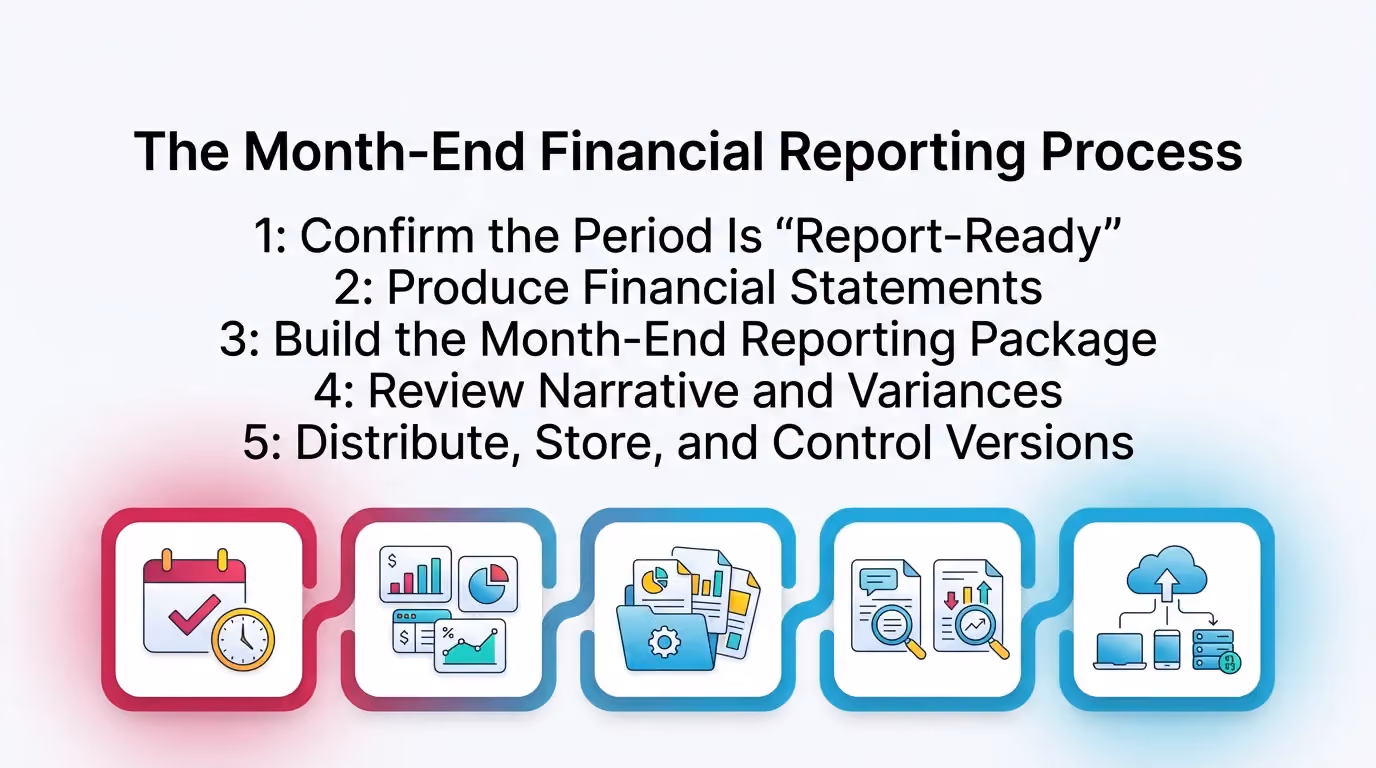 The Month-End Financial Reporting Process