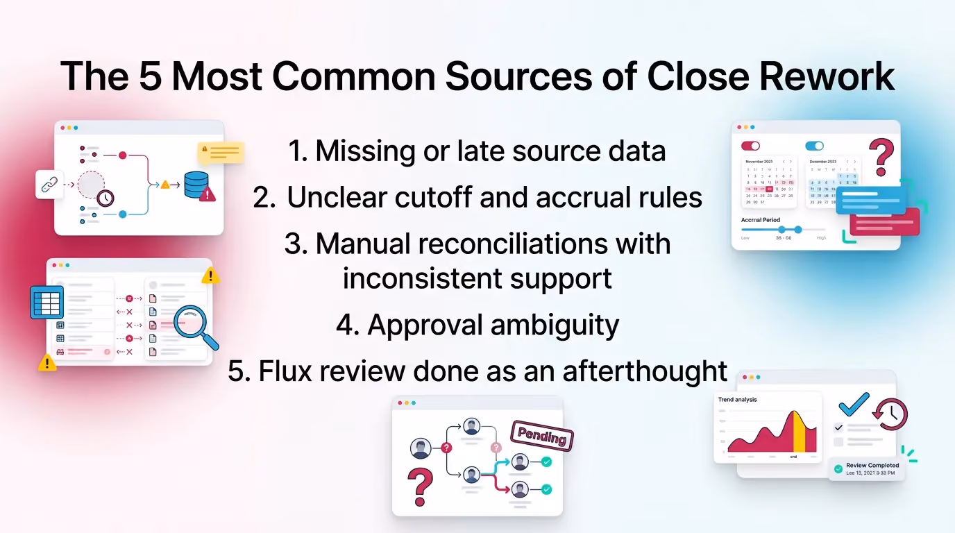 The 5 Most Common Sources of Close Rework