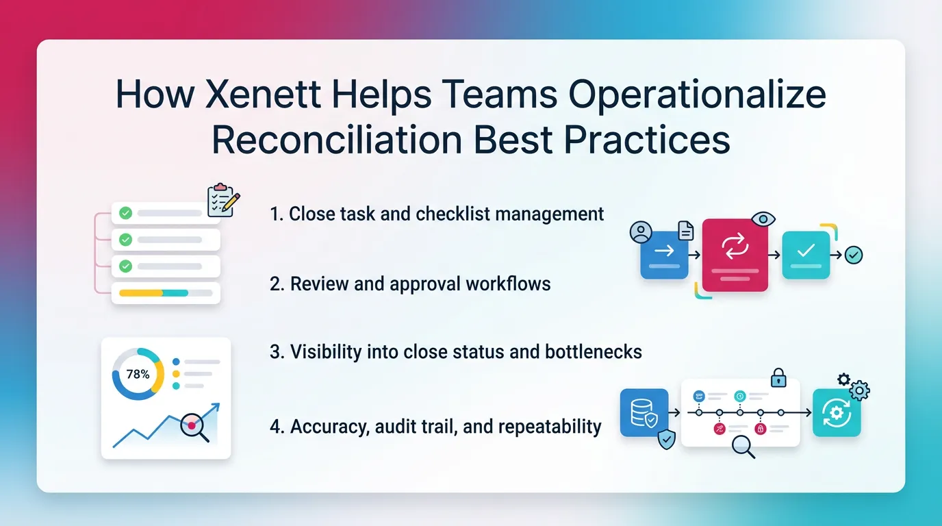How Xenett Helps Teams Operationalize Reconciliation Best Practices (Educational, Non-Promotional)