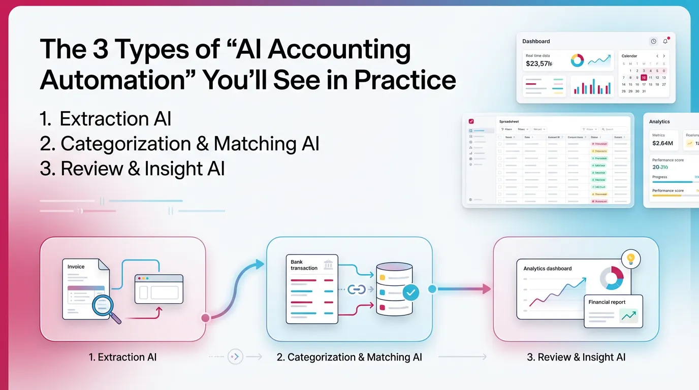 The 3 Types of “AI Accounting Automation” You’ll See in Practice