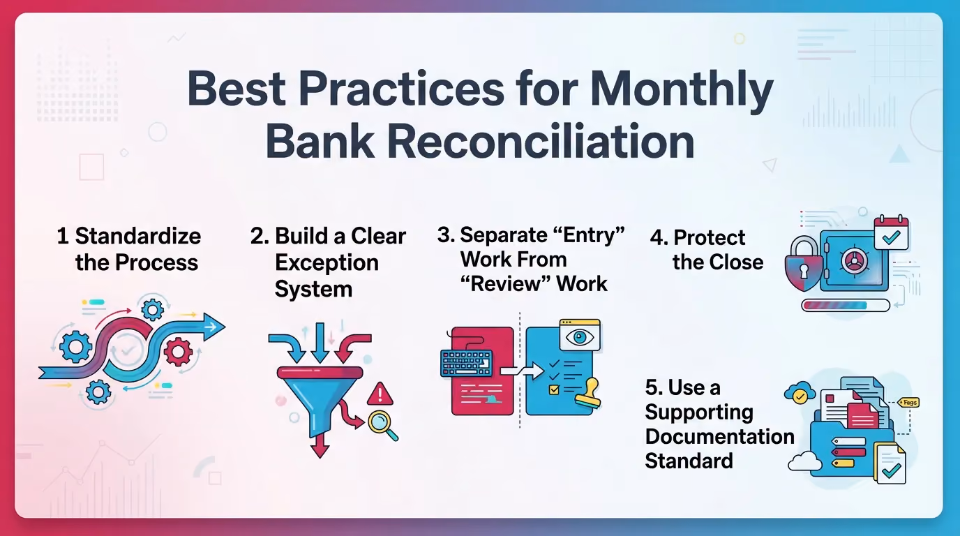 Best Practices for Monthly Bank Reconciliation 