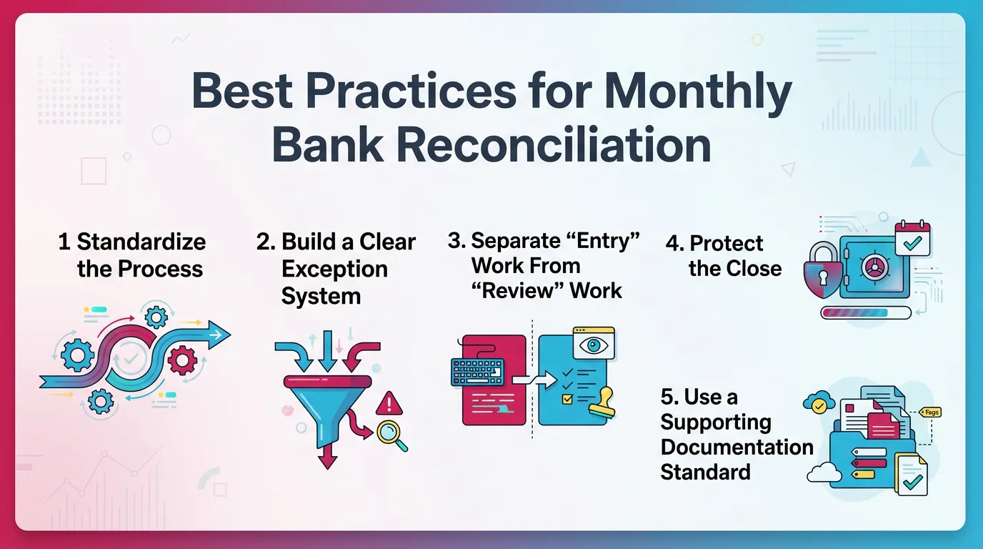 Best Practices for Monthly Bank Reconciliation 