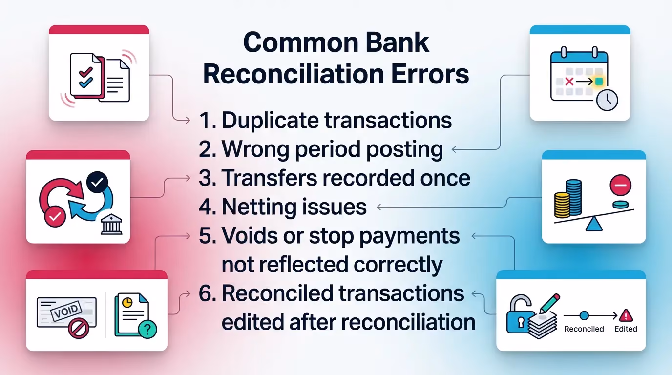 Common Bank Reconciliation Errors