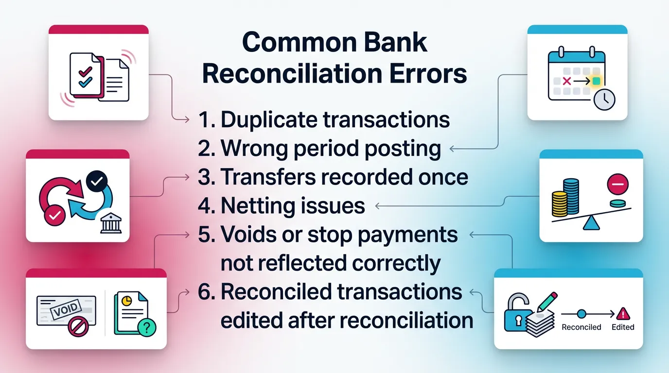 Common Bank Reconciliation Errors