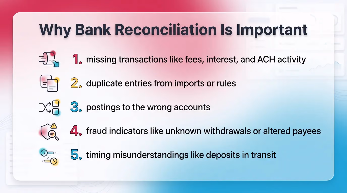 Why Bank Reconciliation Is Important