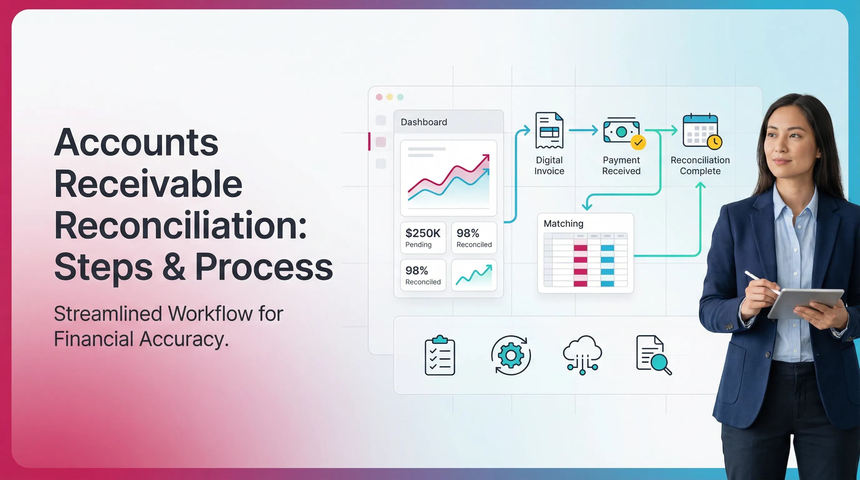 Accounts Receivable Reconciliation: Steps & Process
