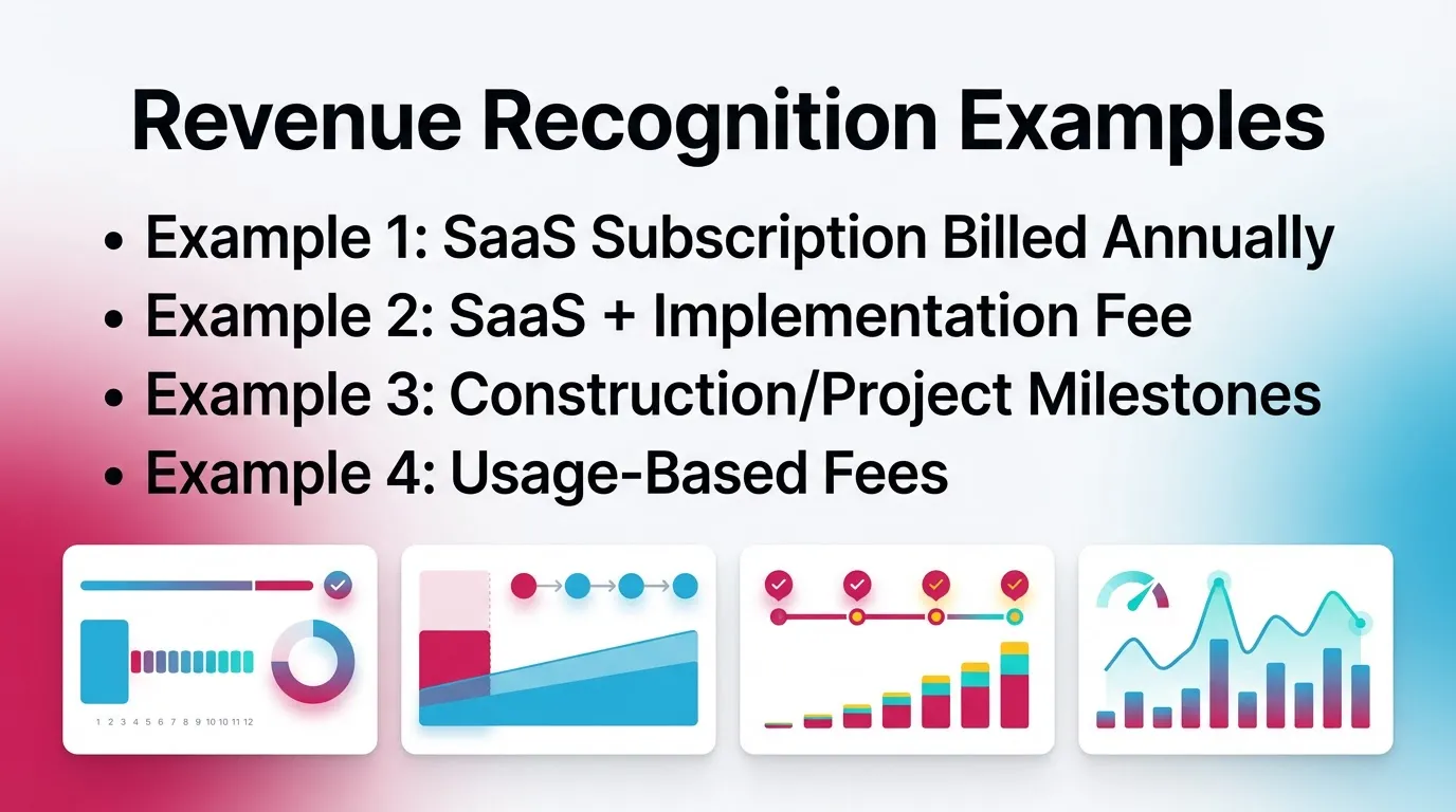 Revenue Recognition Examples