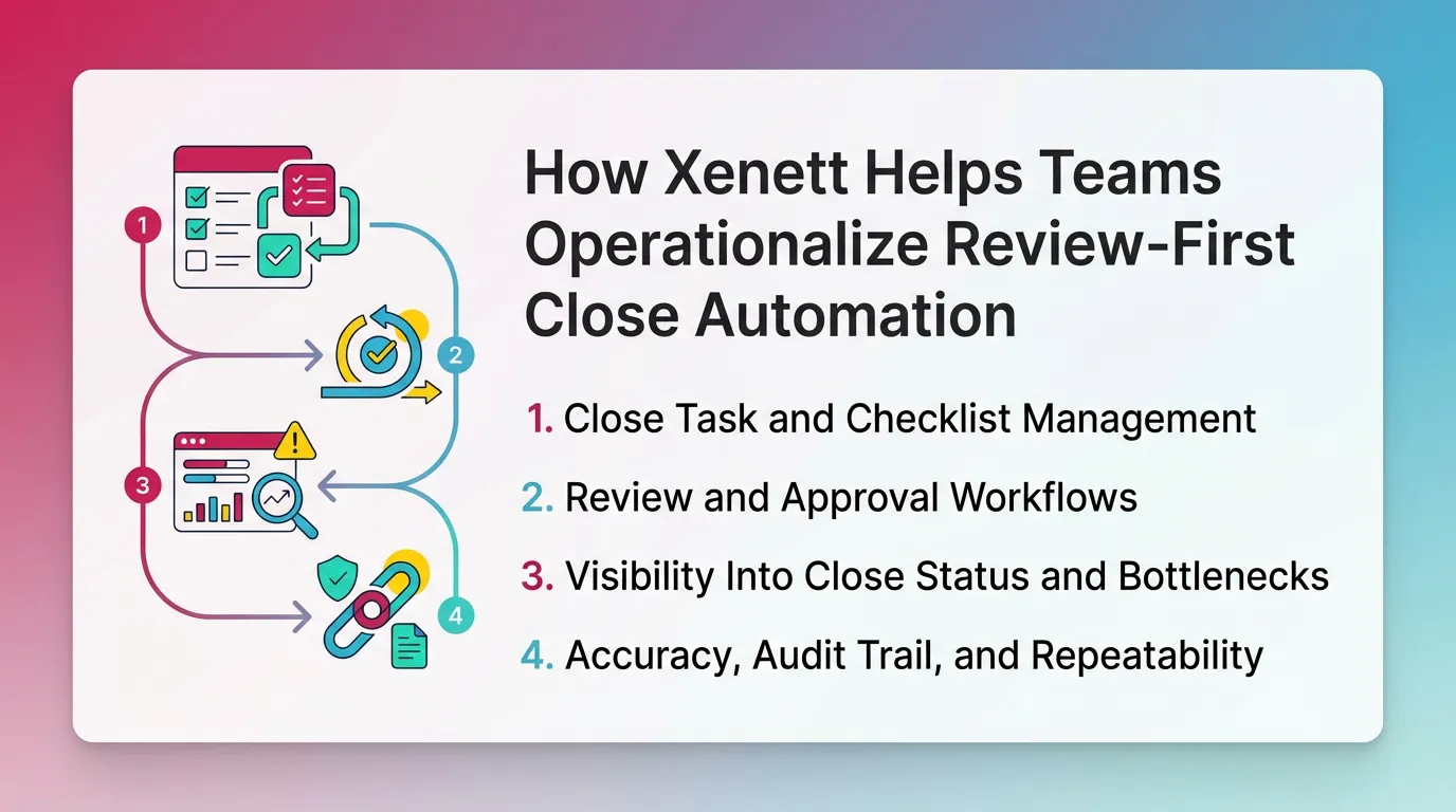 How Xenett Helps Teams Operationalize Review-First Close Automation