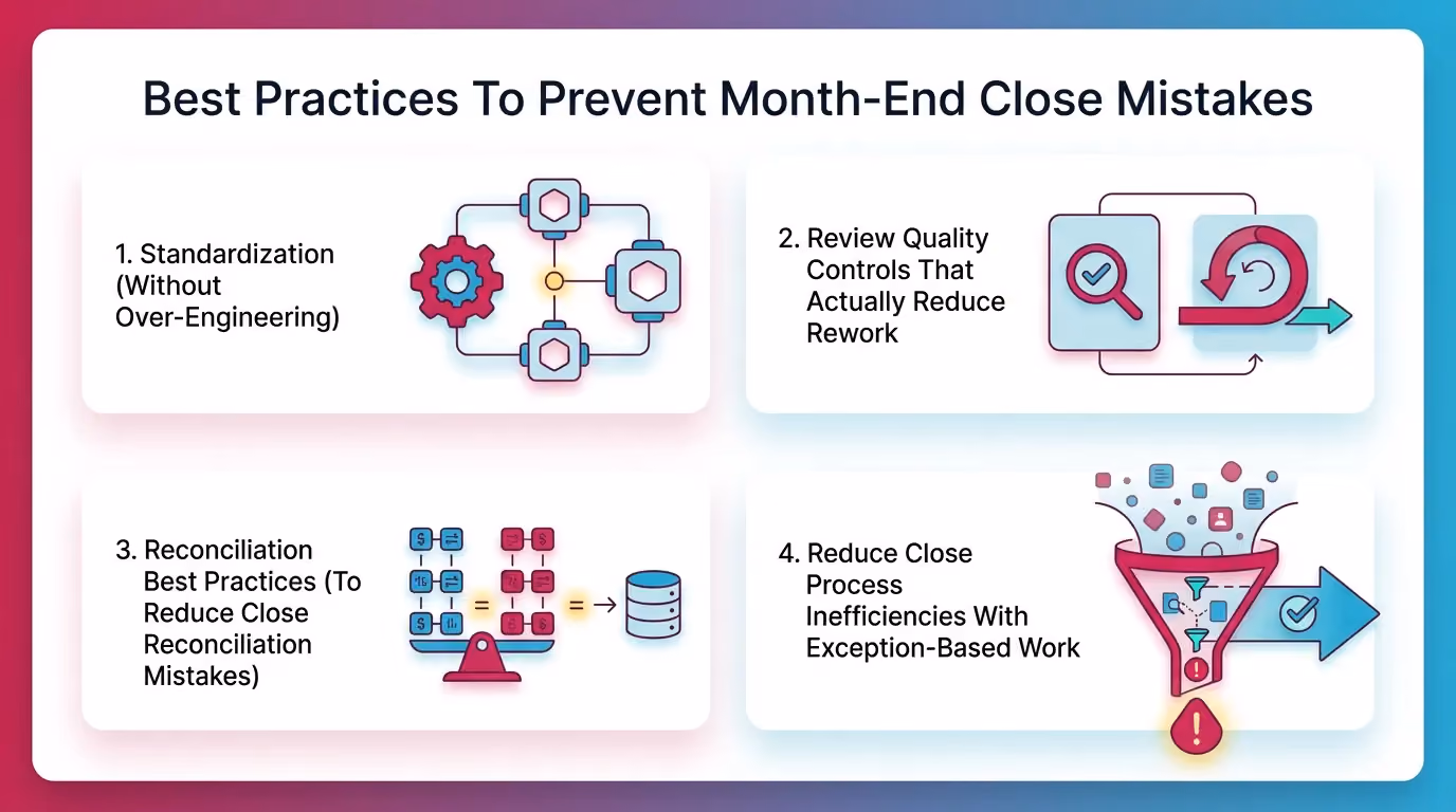 Best Practices To Prevent Month-End Close Mistakes