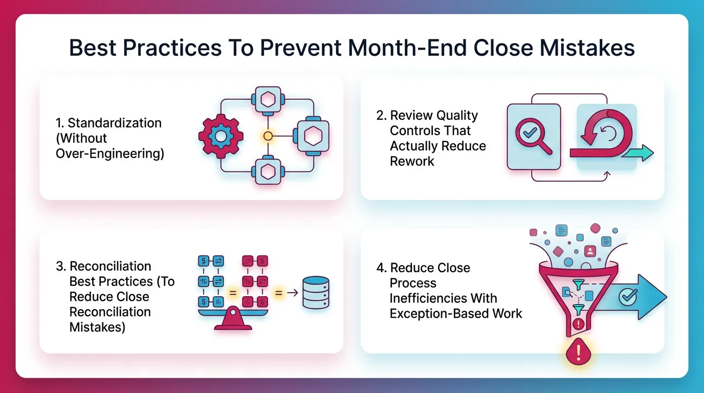 Best Practices To Prevent Month-End Close Mistakes
