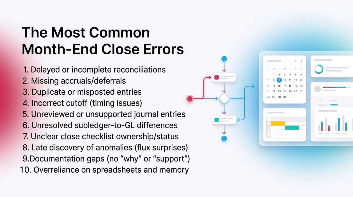 The Most Common Month-End Close Errors