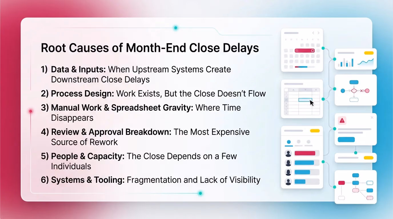 Root Causes of Month-End Close Delays
