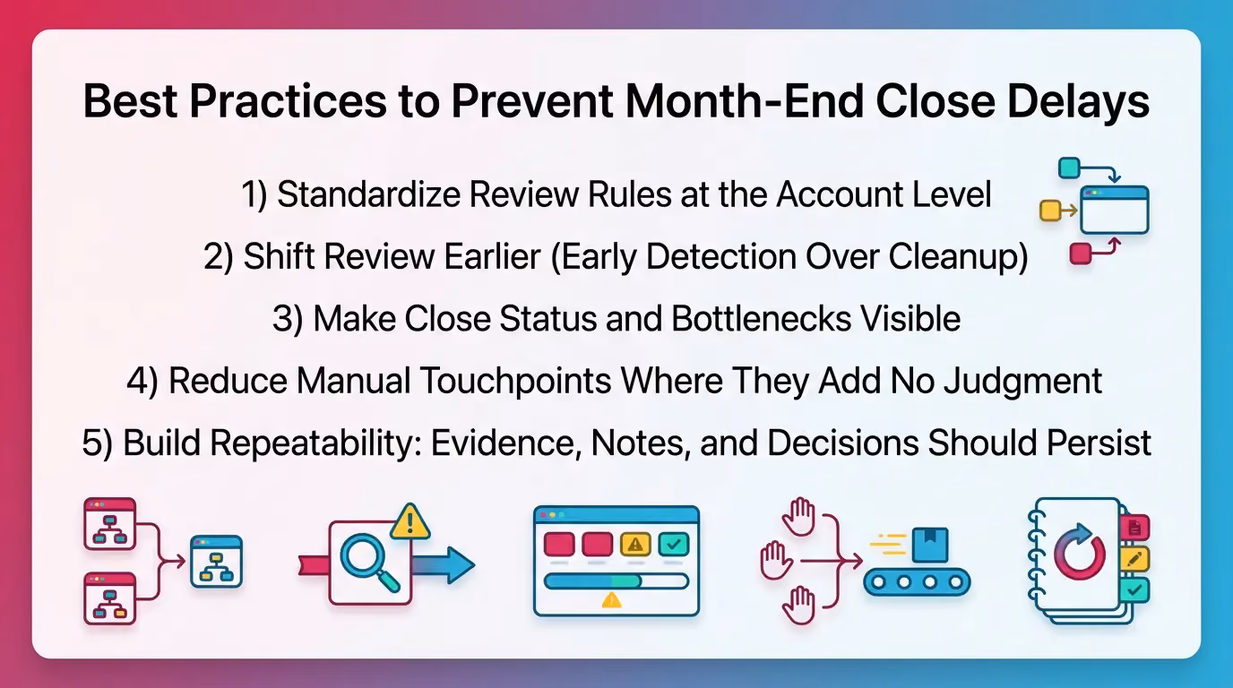Best Practices to Prevent Month-End Close Delays