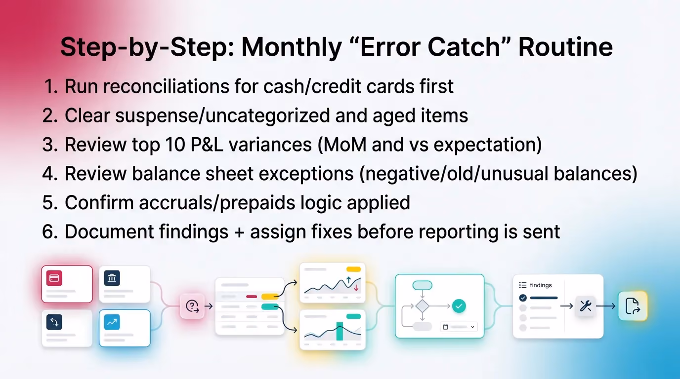 Step-by-Step: Monthly “Error Catch” Routine