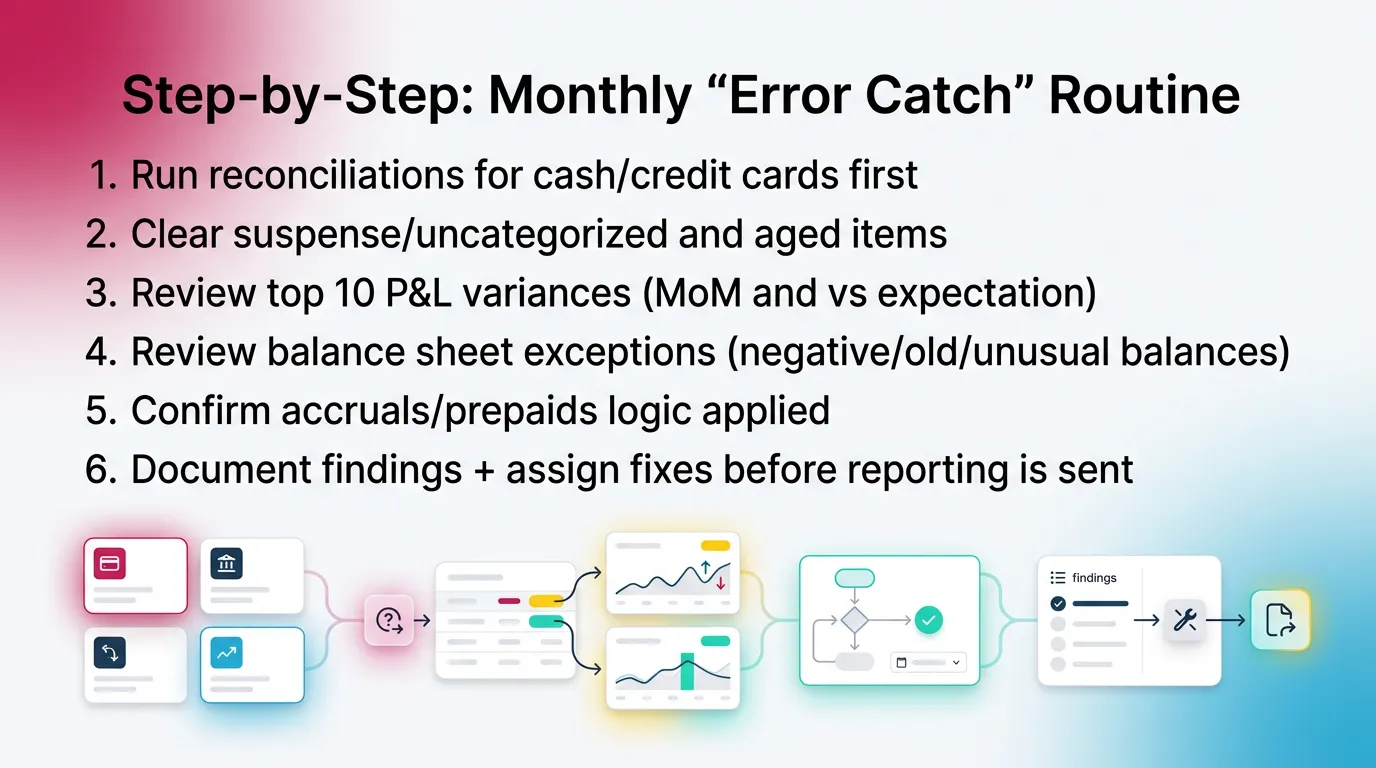 Step-by-Step: Monthly “Error Catch” Routine
