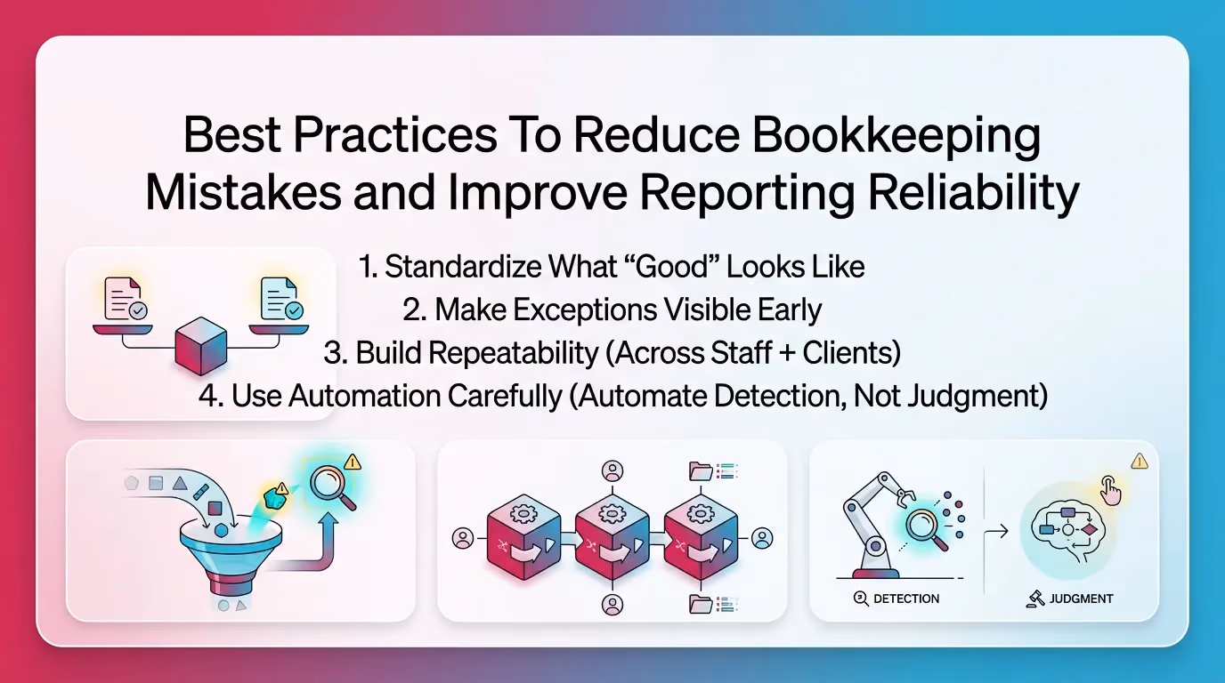 Best Practices To Reduce Bookkeeping Mistakes and Improve Reporting Reliability