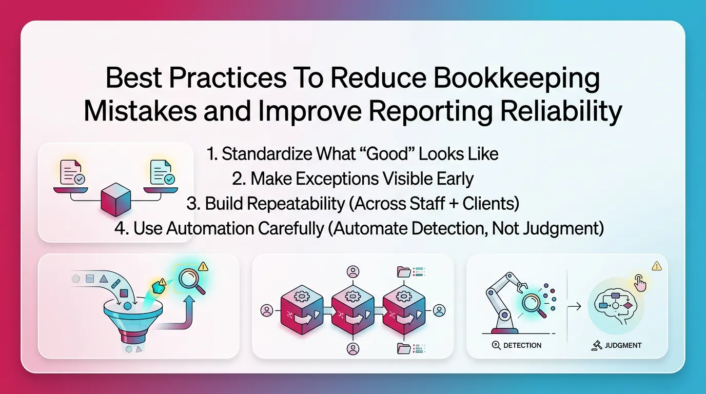Best Practices To Reduce Bookkeeping Mistakes and Improve Reporting Reliability