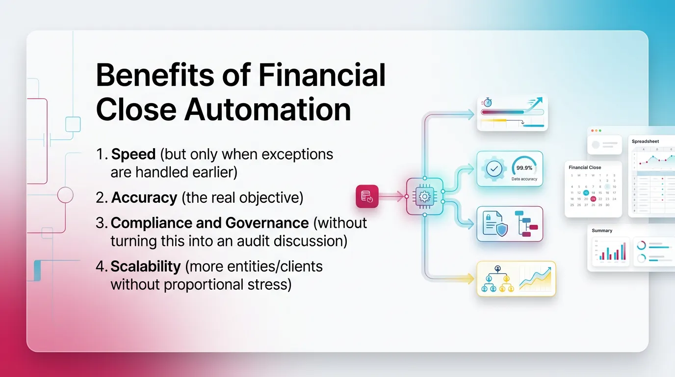Benefits of Financial Close Automation