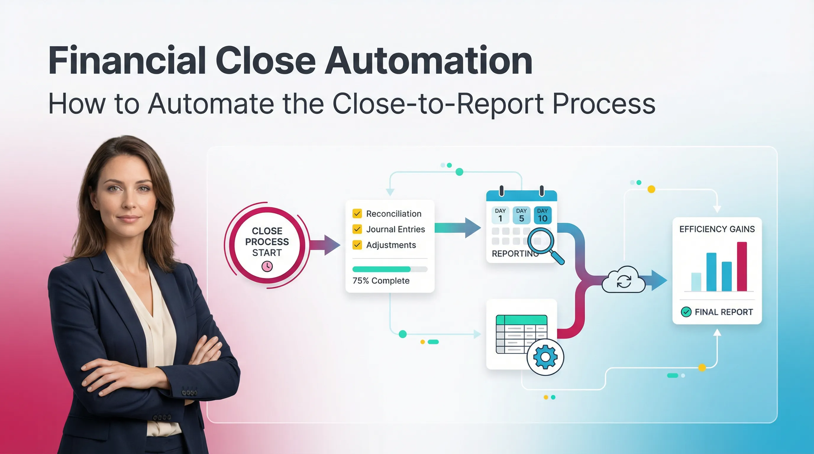 Financial Close Automation: How to Automate the Close-to-Report Process