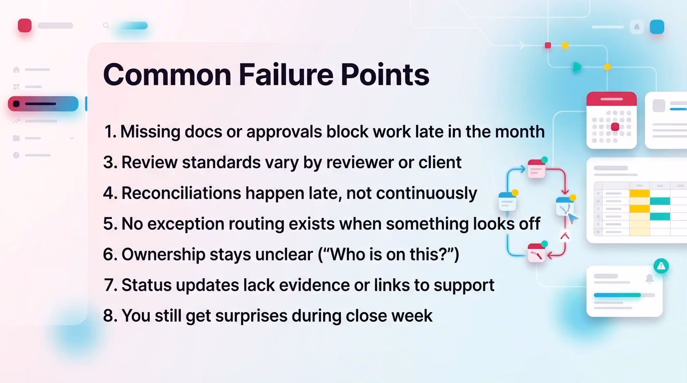 Common Failure Points