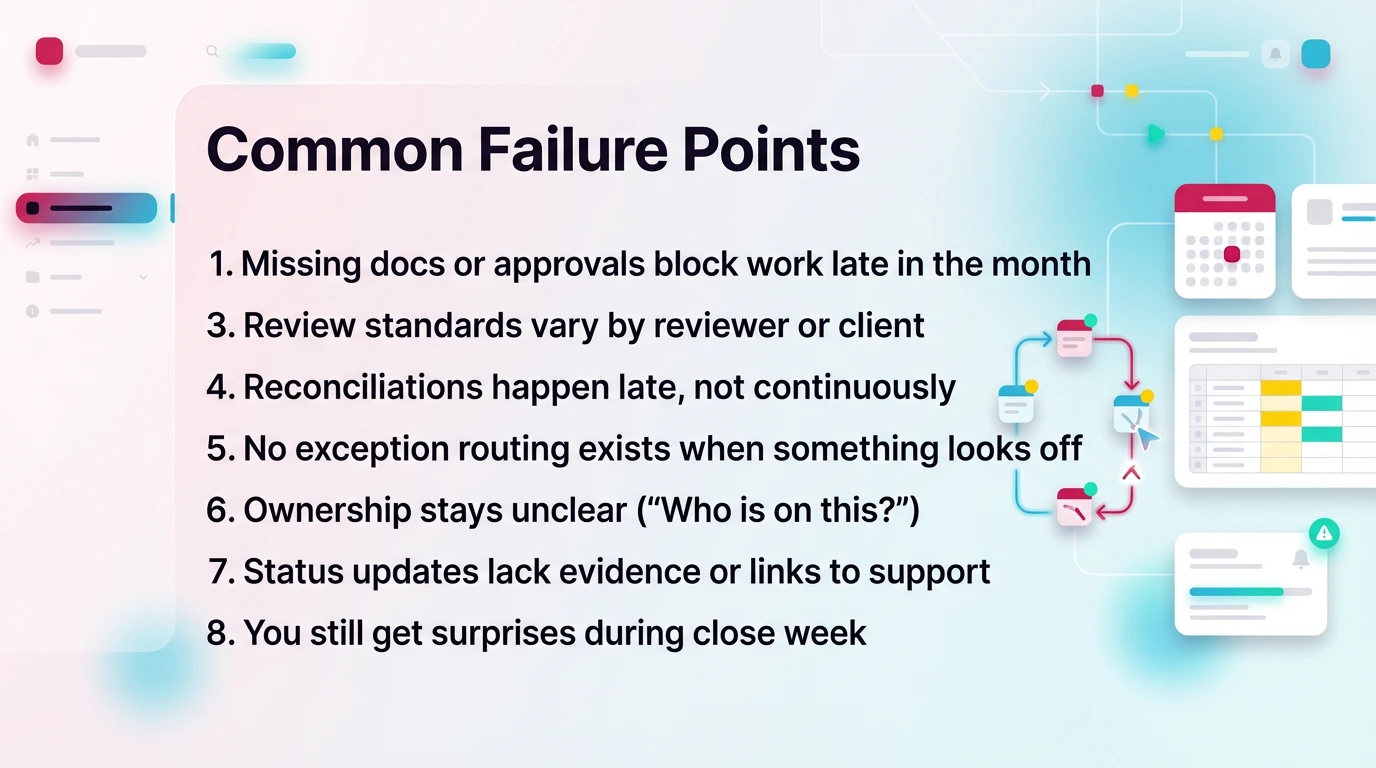 Common Failure Points