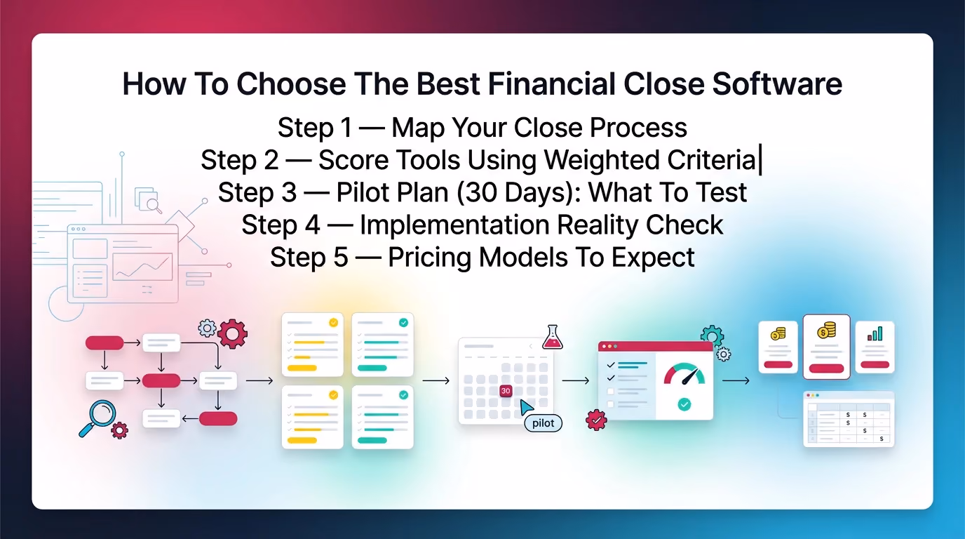 How To Choose The Best Financial Close Software