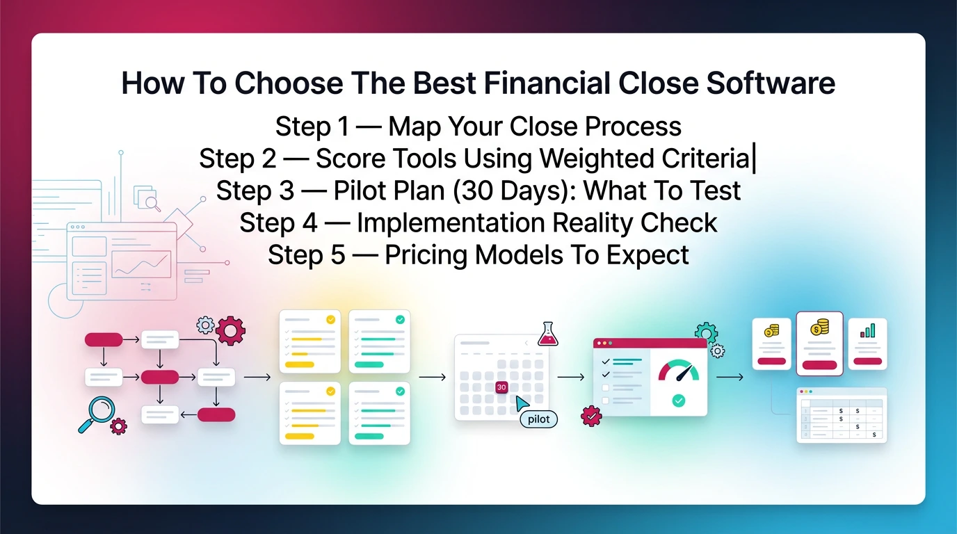 How To Choose The Best Financial Close Software